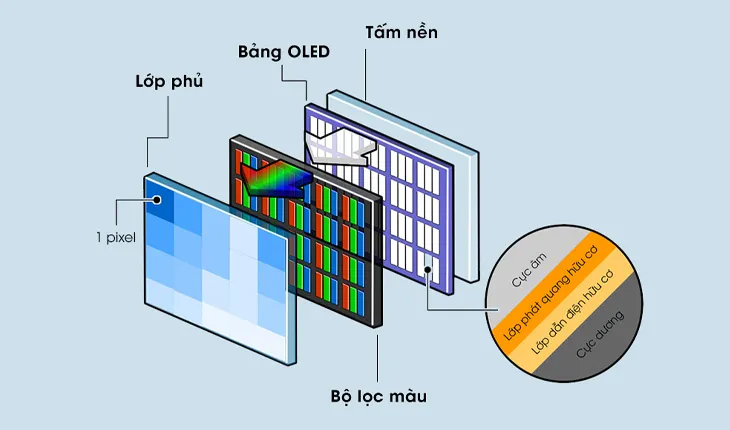 Màn hình tivi - 7