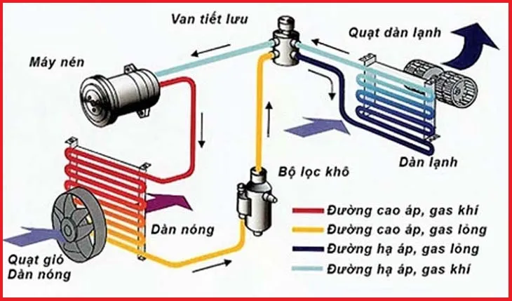 Máy lạnh - 3