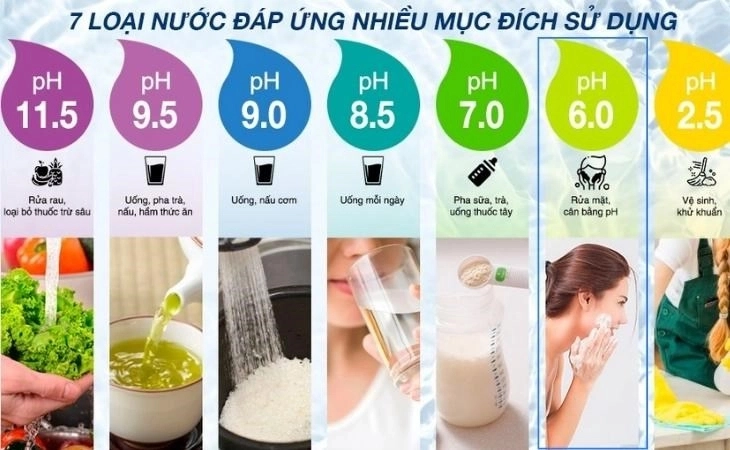 Máy lọc nước điện giải - 8