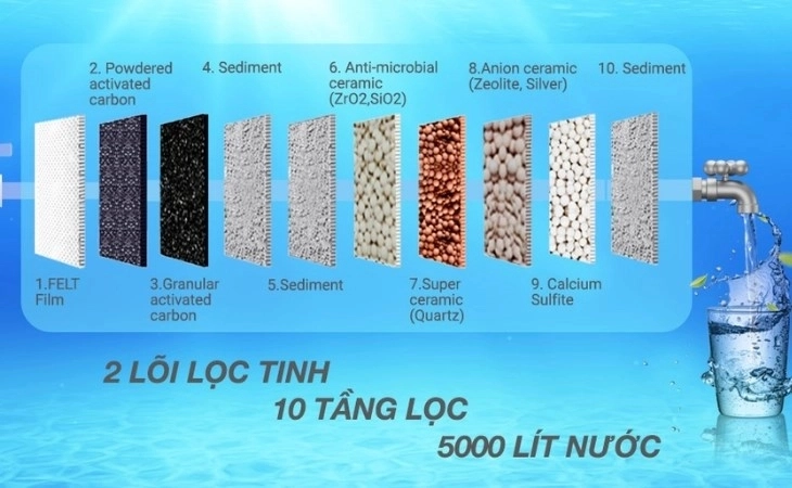 Máy lọc nước điện giải - 4