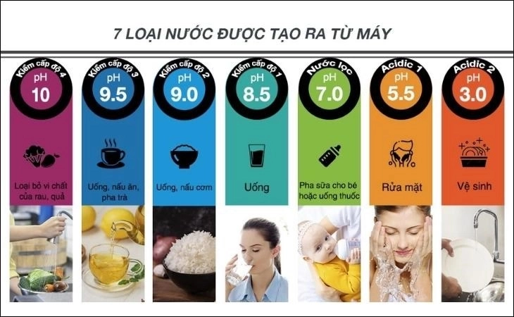 Máy lọc nước điện giải - 9