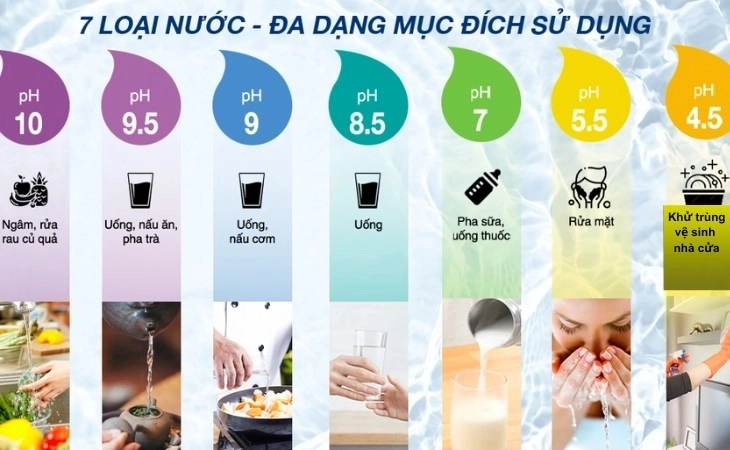 Máy lọc nước điện giải - 14