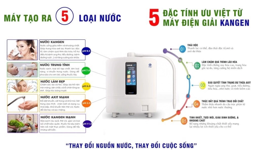 Máy lọc nước điện giải kangen k8 - 12