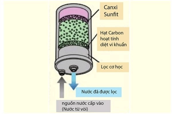 Máy lọc nước điện giải kangen k8 - 17