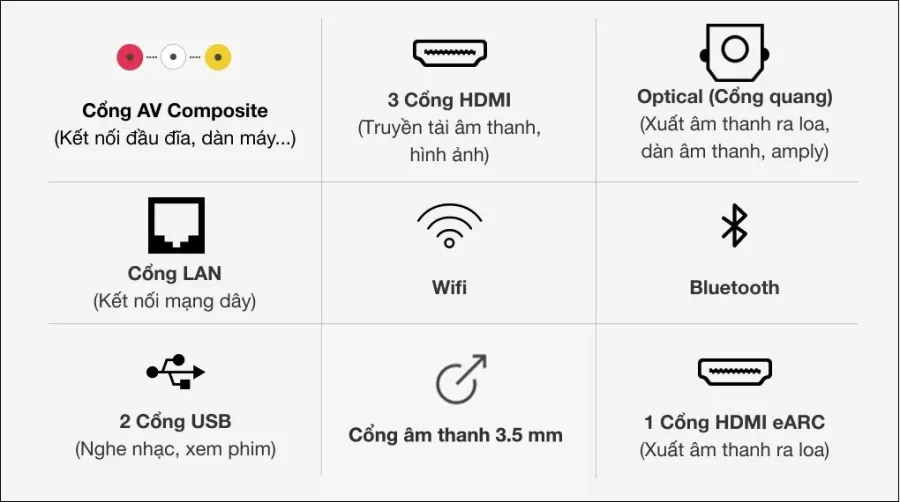 Những điều cần lưu ý khi mua màn hình tivi - 9