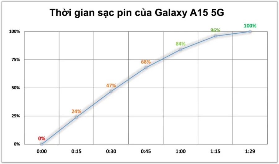 Samsung galaxy a15 5g - 15