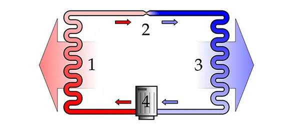 Tủ lạnh - 2