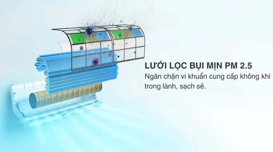 Máy lạnh aqua inverter 1 hp aqa-ruv10xaw2 - 5