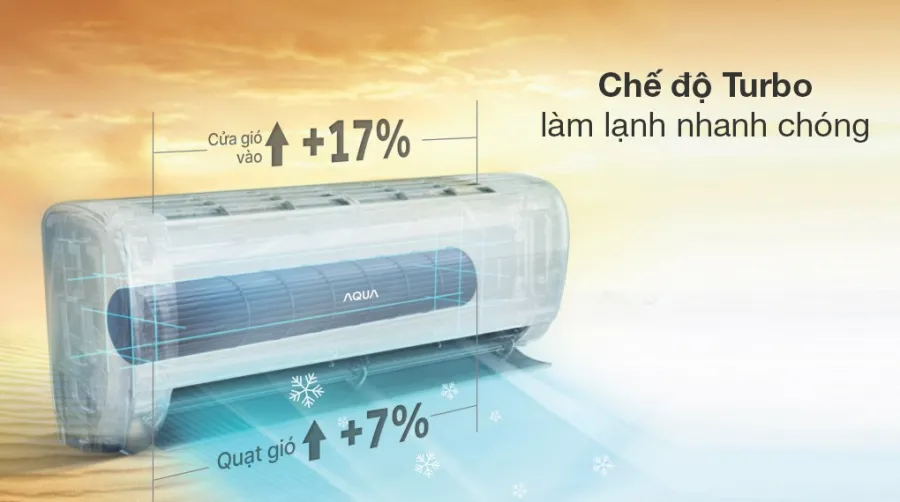 Máy lạnh aqua inverter 15 hp aqa-ruv13rb2 - 2