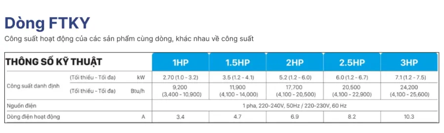 Máy lạnh daikin inverter 1 hp ftky25wmvmv - 3