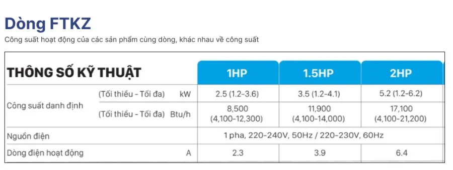 Máy lạnh daikin inverter 1 hp ftkz25vvmv - 9