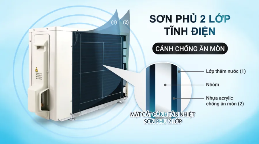 Máy lạnh daikin inverter 15 hp ftky35wmvmv - 2