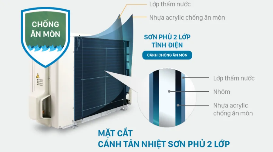 Máy lạnh daikin inverter 2 hp ftkf50xvmv - 2