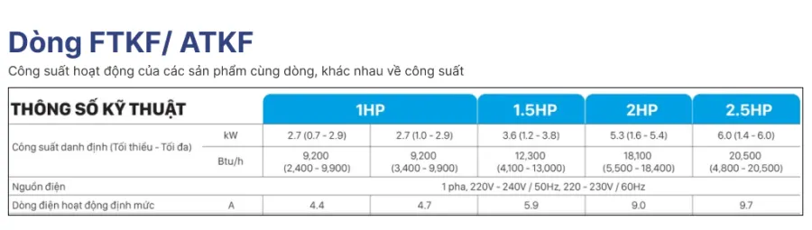 Máy lạnh daikin inverter 2 hp ftkf50xvmv - 4