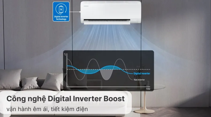 Máy lạnh samsung inverter 15 hp ar13dyhzawknsv - 4